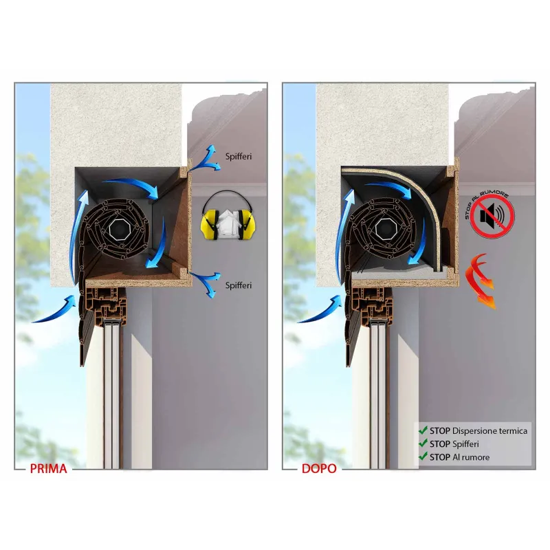 Mistral-Kit Plus Isolamento Acustico Stop Spifferi Cassonetto Avvolgibili